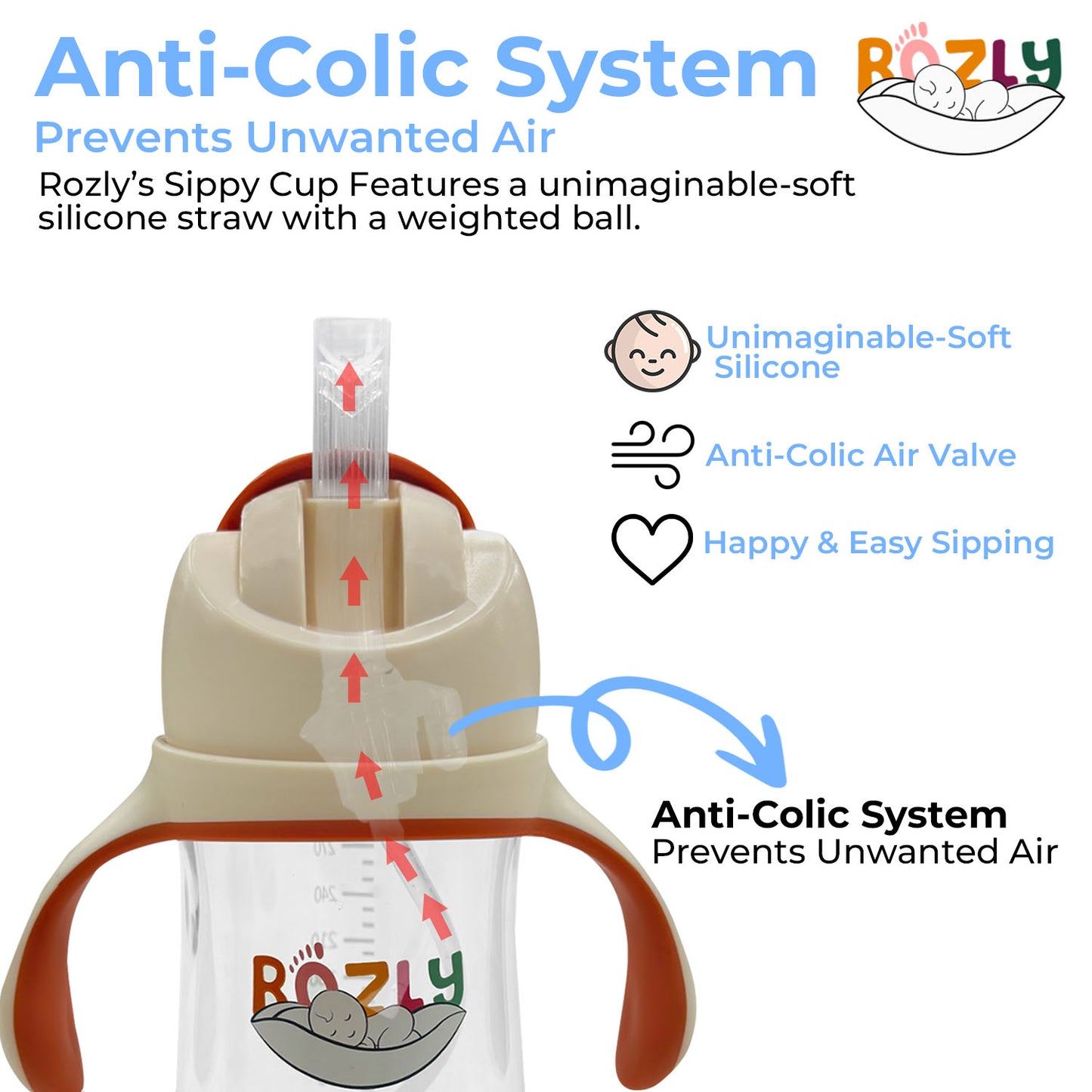 Rozly Transition Sippy Cup 3 Pack - Rozly