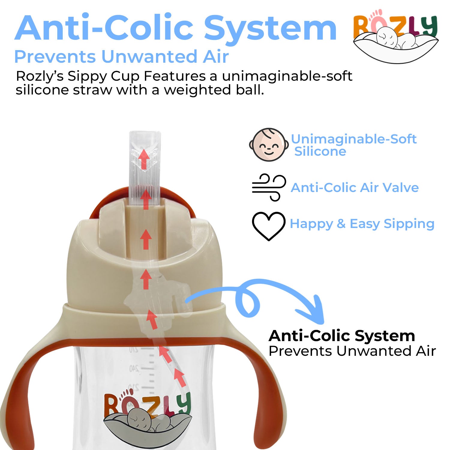 Rozly Transition Sippy Cup 3 Pack - Rozly